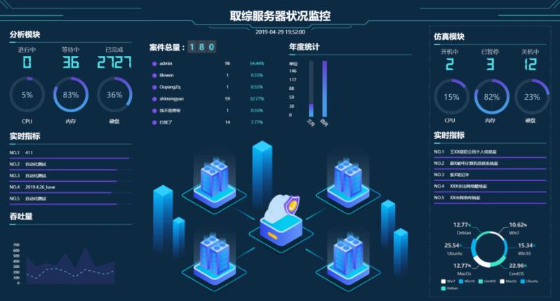 猎户座取证工作站