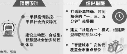 哈尔滨加快智慧防控平安建设