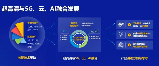 华为董事长梁华：加速5G+云+4K/8K融合，推进超高清视频产业创新发展