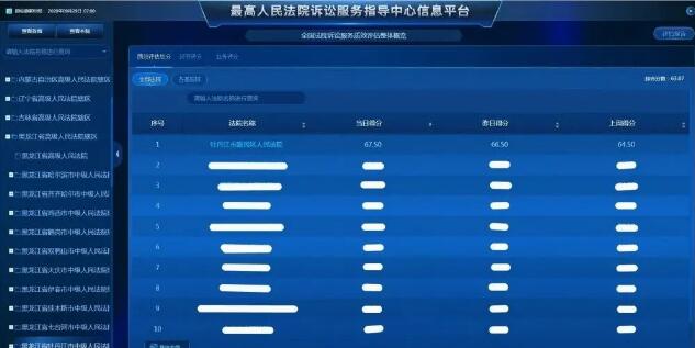 黑龙江牡丹江爱民法院：加强信息化应用 构建“3+1”智慧办案体系