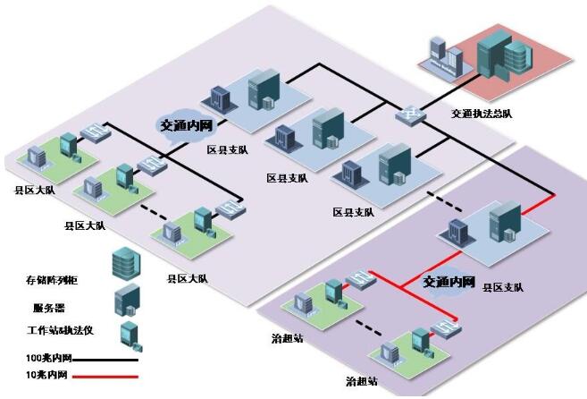 警翼科技智慧交通解决方案