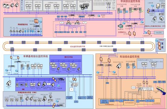 某市地铁综合监控系统网络安全方案