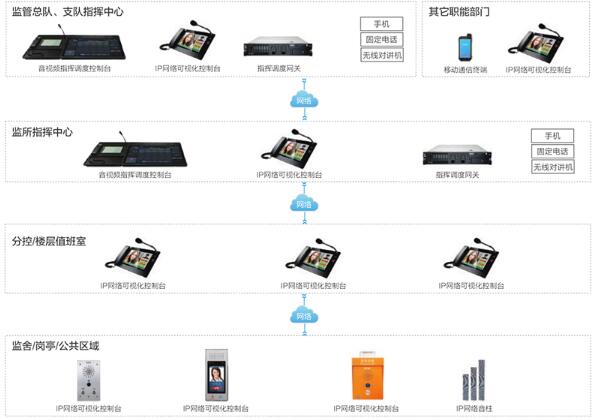 世邦通信应急通信指挥系统