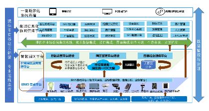 云南昆明空港投资开发集团信息化...