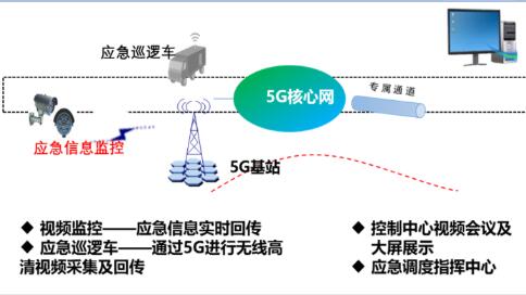 智慧应急：河南新郑市应急管理信...