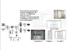 门禁综合管控平台