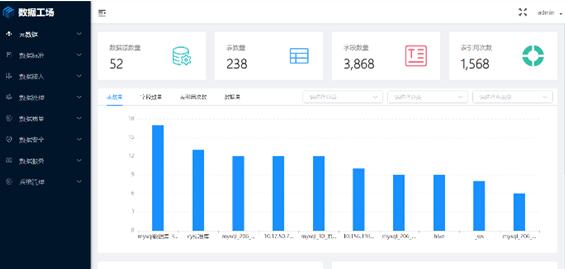 数据底座TongBase