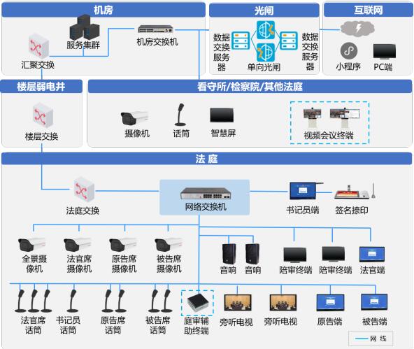 打造融合法庭新格局，助力现代化...