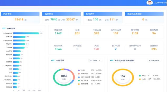 天津市行政执法监督平台