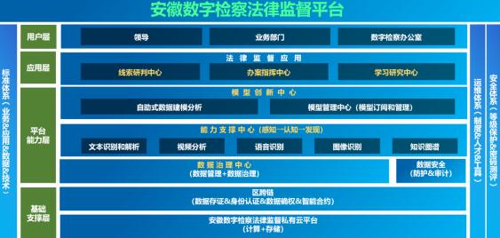 安徽数字检察法律监督平台