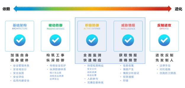 构建基于“人+工具+流程”的全维...