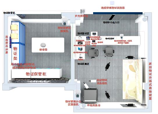 南通法院智慧物证管理系统的研发...