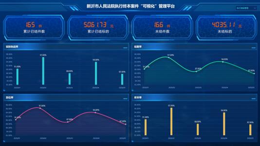 新沂市人民法院执行终本案件“可...