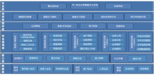 吉林法院智能移动办案系统