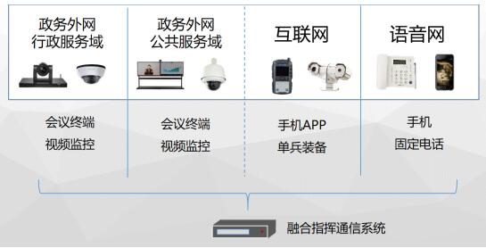 融合指挥调度智能应用——山东省...