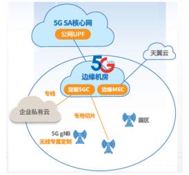 新一代基于5G+量子通信物联感知...