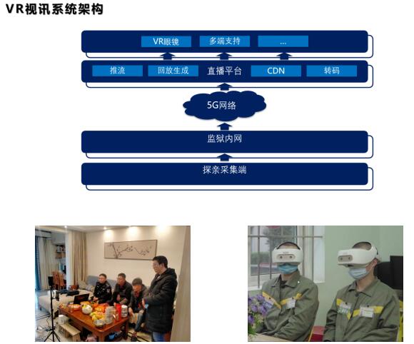 VR视讯——VR离监探亲系统