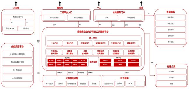 安徽省企业侧电子印章公共服务平台